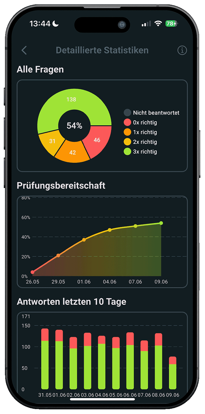 §7 Waffensachkunde Online App – Statistiken